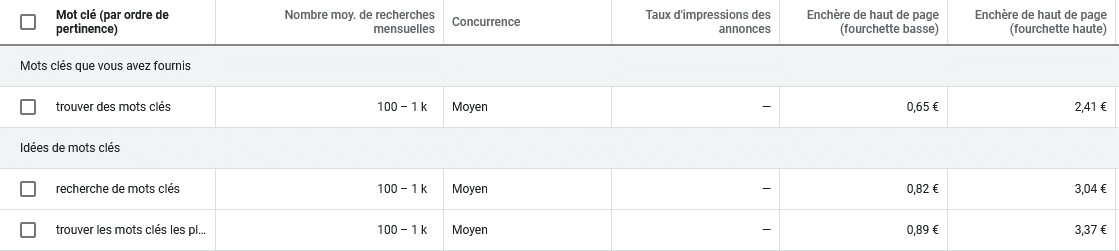 Google Keyword planner pour trouver des mots clés