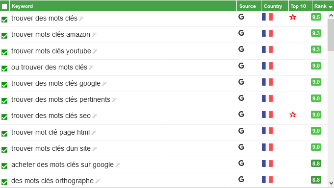 Keyword tool dominator outil SEO