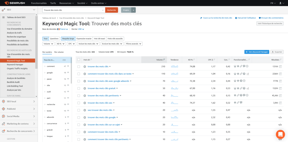 SEMrush Keyword Magic Tool