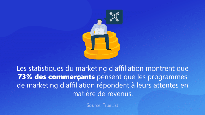 Marketing d'affiliation MYLEAD